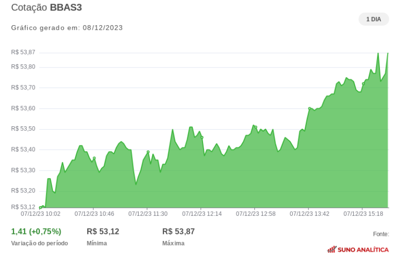 Banco do Brasil