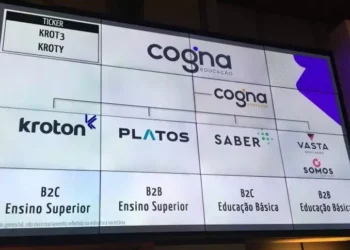 Cogna (COGN3) fez a lição de casa e alcançará R$ 1 bi em caixa, diz CEO
