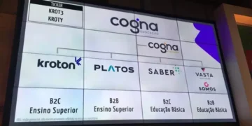 Cogna (COGN3) fez a lição de casa e alcançará R$ 1 bi em caixa, diz CEO