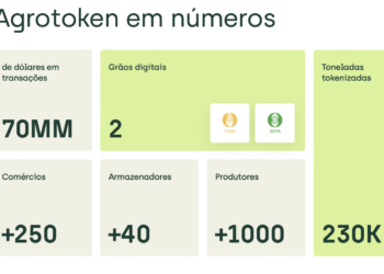 Agrotoken traz discussão sobre blockchain para Febraban Tech 2024