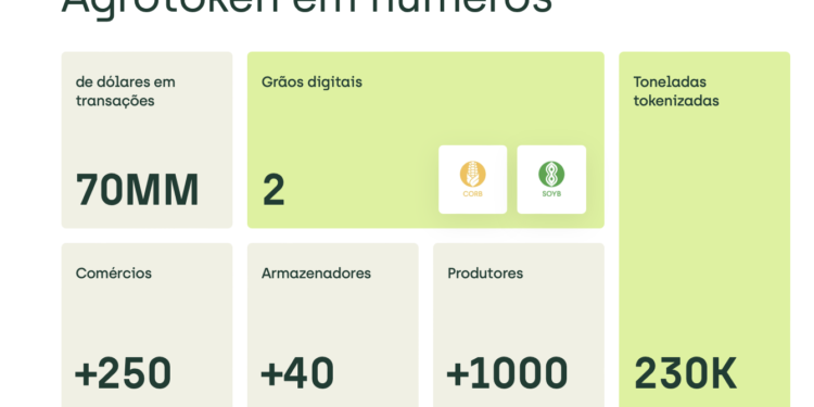 Agrotoken traz discussão sobre blockchain para Febraban Tech 2024