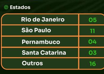 São Paulo é o estado com o maior número de cultivos de Cannabis no Brasil, aponta levantamento