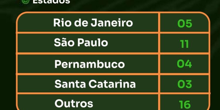 São Paulo é o estado com o maior número de cultivos de Cannabis no Brasil, aponta levantamento
