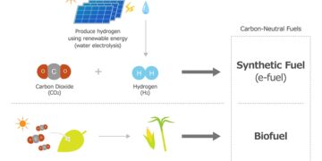 TOYOTA, IDEMITSU KOSAN, ENEOS e MHI iniciam estudos para introdução de combustíveis neutros em carbono para automóveis