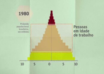 INSS – A bomba relógio do Brasil