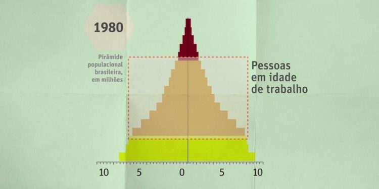 INSS – A bomba relógio do Brasil