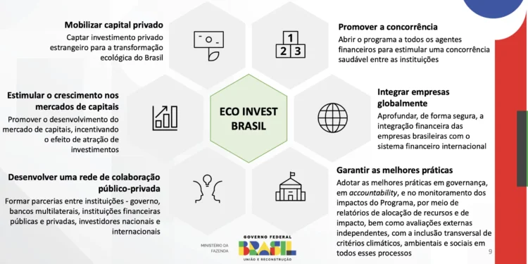 CERON: CADA US$ 1 BI ALOCADO EM LEILÃO DO ECO INVEST BRASIL DEVE ALAVANCAR US$ 10 BI
