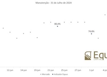 SELIC – Sobe para 82,1% probabilidade de manutenção da Selic, aponta Inteligência Artificial