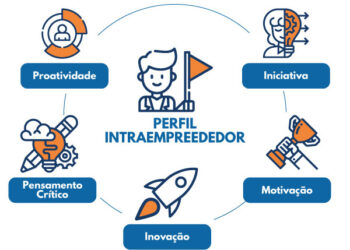 Como o intraempreendedorismo pode ser catalisador de negócios de sucesso