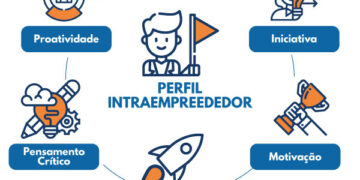 Como o intraempreendedorismo pode ser catalisador de negócios de sucesso