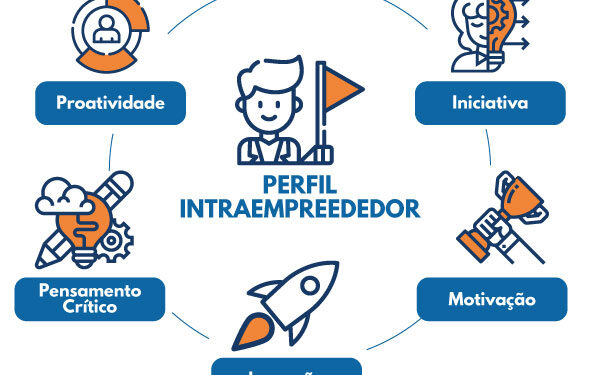Como o intraempreendedorismo pode ser catalisador de negócios de sucesso