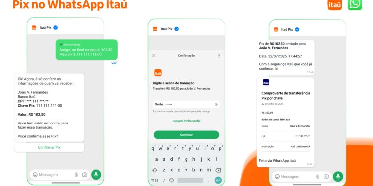 Itaú Unibanco libera Pix no WhatsApp para todos os clientes