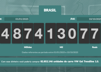 Governo brasileiro já arrecadou mais de R$ 3 trilhões em impostos em 2025