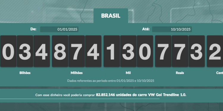 Governo brasileiro já arrecadou mais de R$ 3 trilhões em impostos em 2025