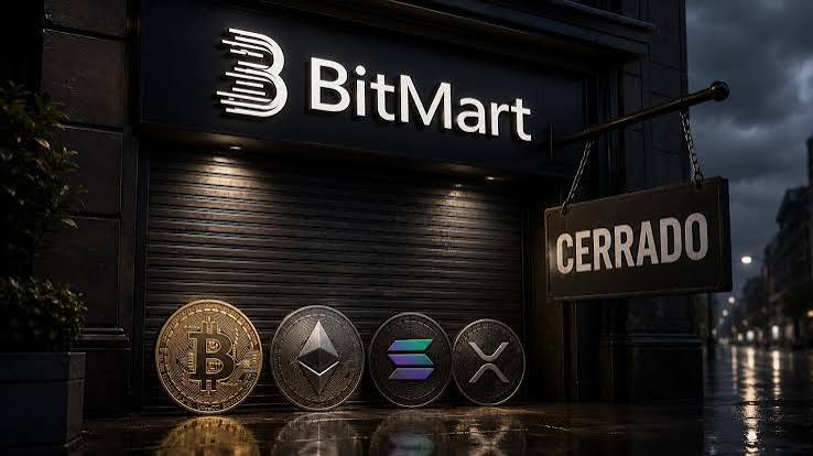 Após nove anos de operação, a exchange de criptomoedas BitMart encerrará suas atividades, e o token BMX sofreu uma queda de 58%